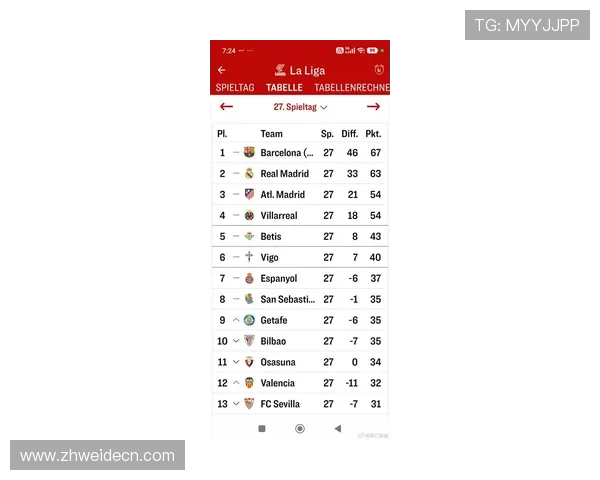 最新世界杯预选赛欧洲区积分榜排名公布，哪些球队表现优异值得关注